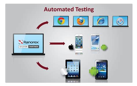 This type of testing focuses on the main purpose and flow of the app, ensuring that all its features are responsive and meet specifications. Automated Testing - Global IT - Software Services ...