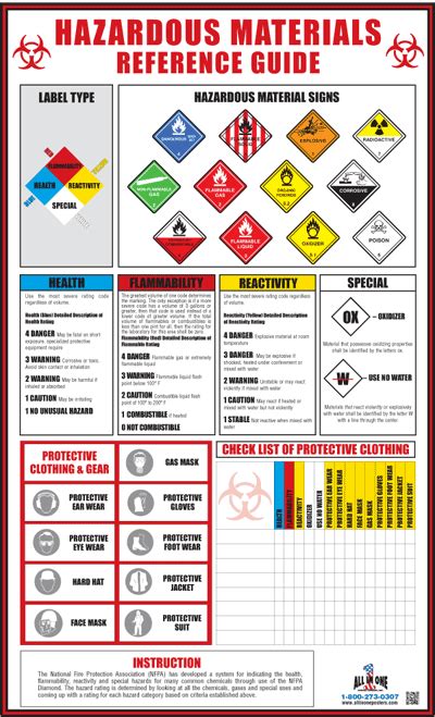 Hazardous Materials Mainimage Hazardous Materials Material Science