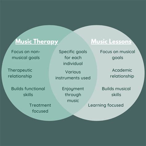 Music Therapy And Lessons Faq — Healing Sounds Llc
