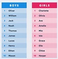 What are Australia's most popular baby names?