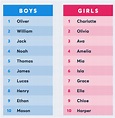 What are Australia's most popular baby names?