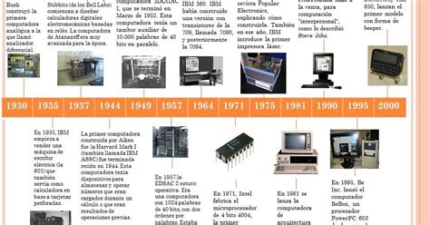 Linea Del Tiempo Linea Del Tiempo De Computadora