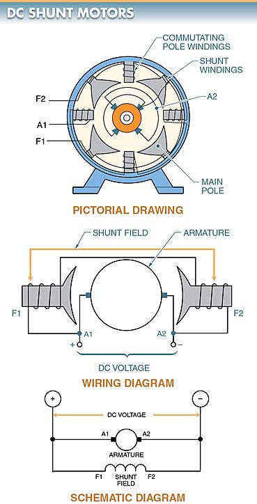 Dc Motor Types Shunt Series Compound Permanent Magnet Dc Motor