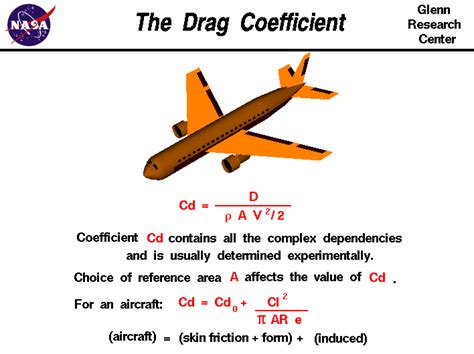 All About Aviation Drag Cofficient Definition