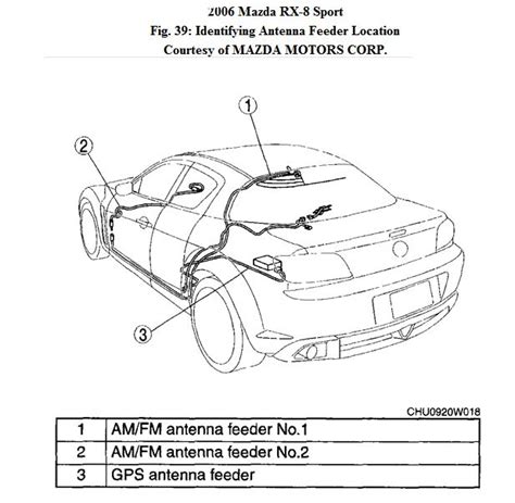 It shows how the electrical wires are interconnected and can also show where fixtures and components may be connected to the system. Where is the antenna wire (the black one with silver tip)? I bought an attachment to hook my xm ...