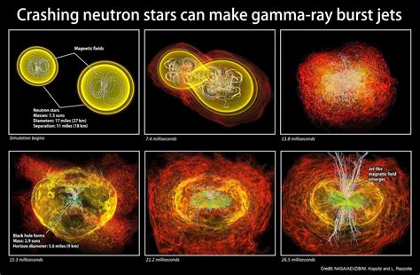 Beyond Earthly Skies Nucleosynthesis Of Gold In Neutron Star Collisions