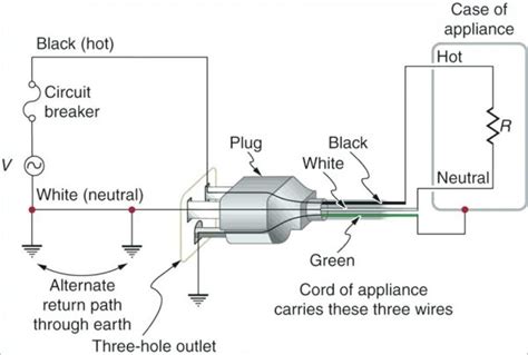The thickness is rated by american wire gauge (awg). 3 Prong Plug Wiring Diagram