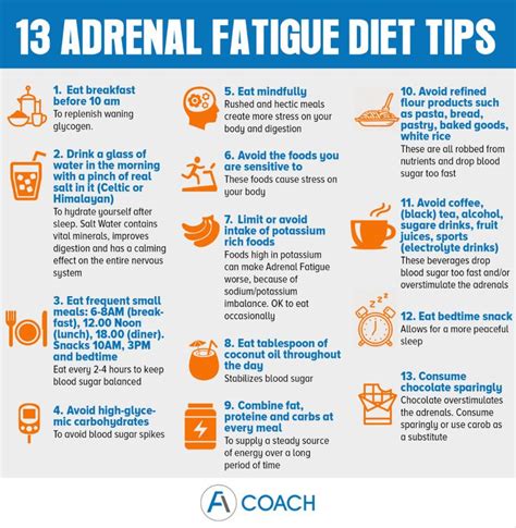 Adrenal Fatigue Diet Dos And Donts Adrenal Fatigue Coach Adrenal