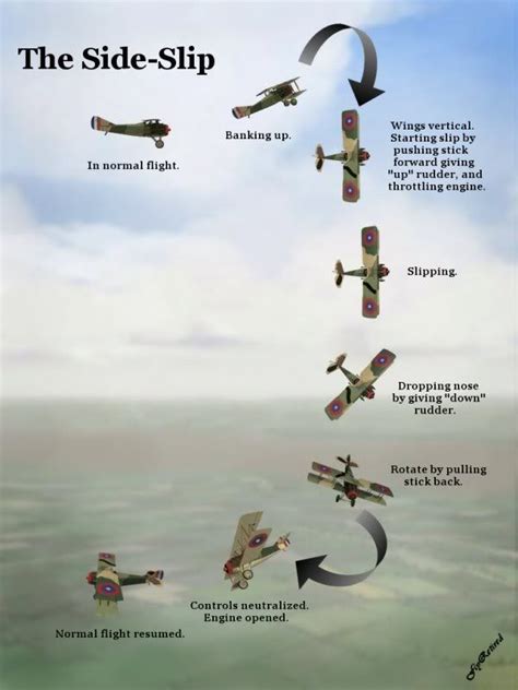 Basic Air Combat Maneuvers Forgogo