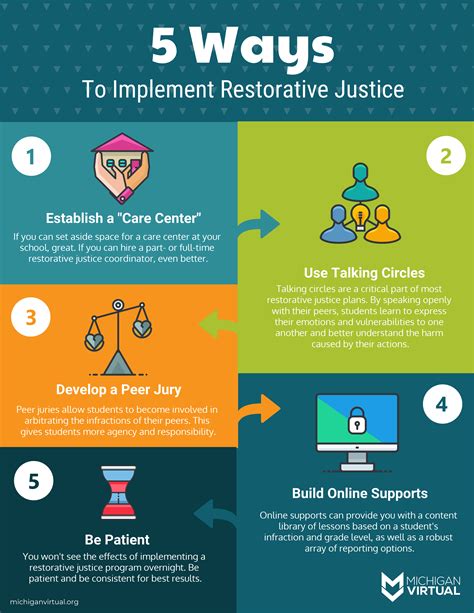 Ways To Implement Restorative Justice At Your School Restorative Justice Restorative