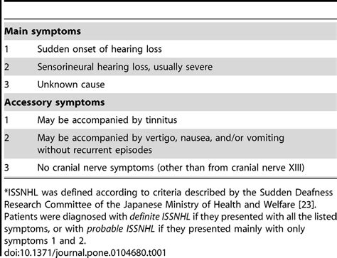 Diagnostic Criteria For Idiopathic Sudden Sensorineural Hearing Loss