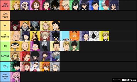 Create A Mha Character Tier List Tiermaker Vrogue Co