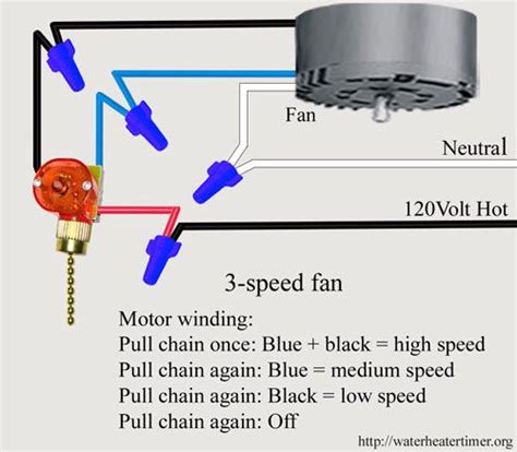 Top Notch Hunter 3 Speed Ceiling Fan Switch Wiring Diagram Xo Vision