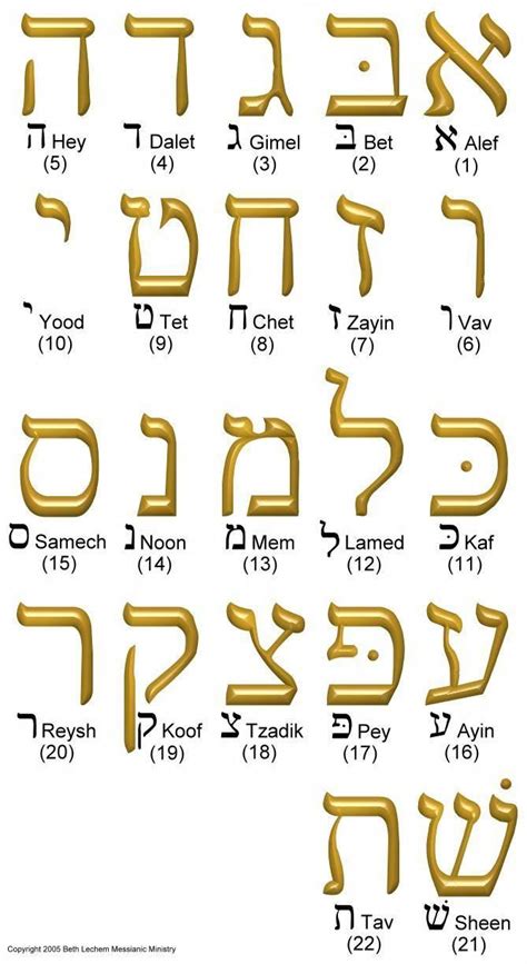 Best 25 Learn Hebrew Alphabet Ideas On Learn Learnhebrew Hebrew Alphabet Learn Hebrew Learn