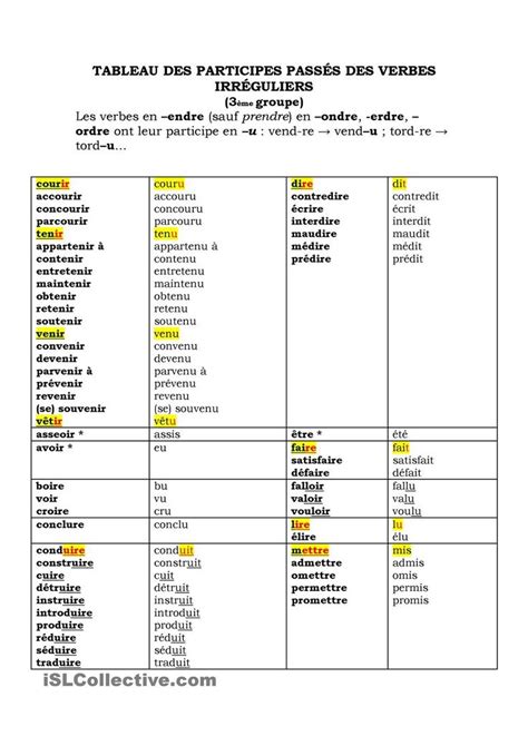 Voici des exemples de verbes réguliers au participe passé 3. Tableau des participes passés irréguliers | Participe ...