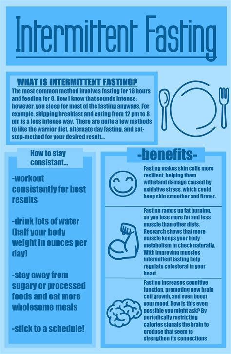 Intermittent Fasting Infographic By Lydia Woerther Intermittent