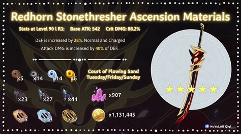 Version 27 Infographic Redhorn Stonethresher Memory Of Dust And