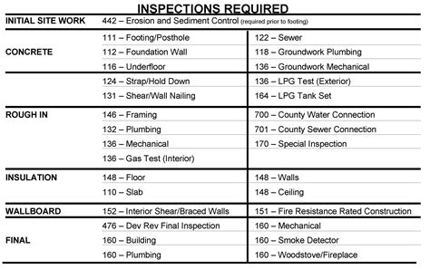 Thurston County Inspection Line