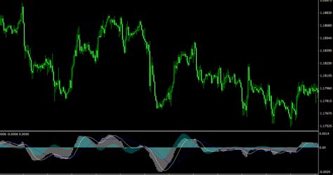 Macd Plus Mt4 Indicator A Source Of New Trading Ideas Dadforex