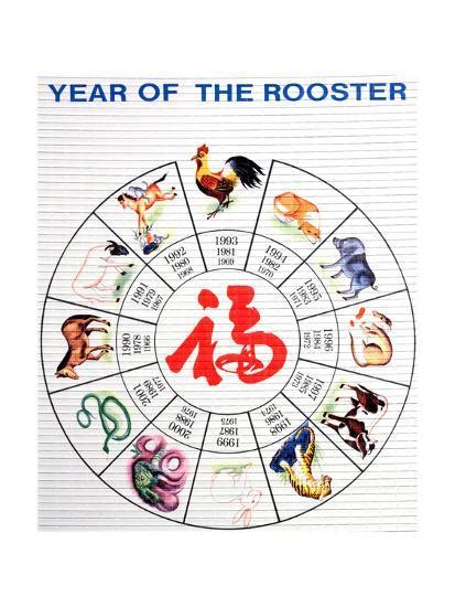 Those born between february 4, 1992 and january 22, 1993 are members of the water monkey chinese zodiac sign. 'Chinese Zodiac, Year of the Rooster, 1993' Giclee Print ...