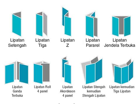 Ukuran Kertas Brosur Lipat Goresan