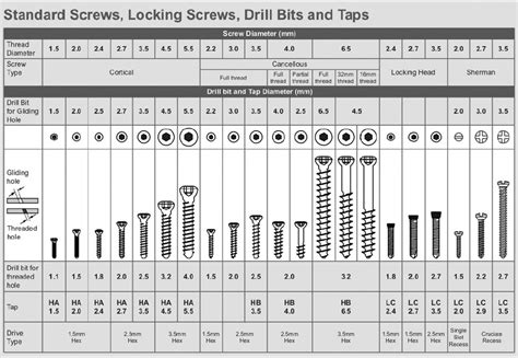 Screw Size Conversion Chart A Visual Reference Of Charts Chart Master