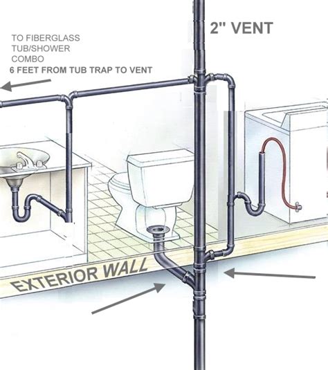 Plumbing Vent Pipe Diagram General Wiring Diagram