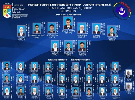 Carta organisasi kelayakan kekompetenan (kk). Persatuan Mahasiswa Anak Johor (PERMAJ) UKM: Carta ...