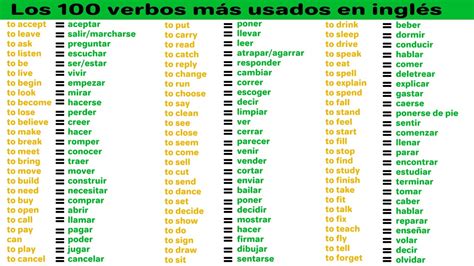 Los 100 Verbos Mas Usados En Ingles The 100 Most Used Verbs In