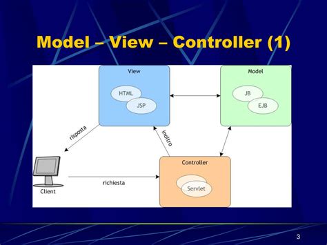 Model View Controller Java Hot Sex Picture