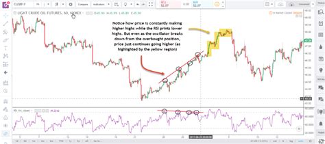 How To Trade Divergence The Right Way