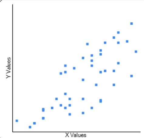 Graphical Representation Of Correlation Between Community Balance And