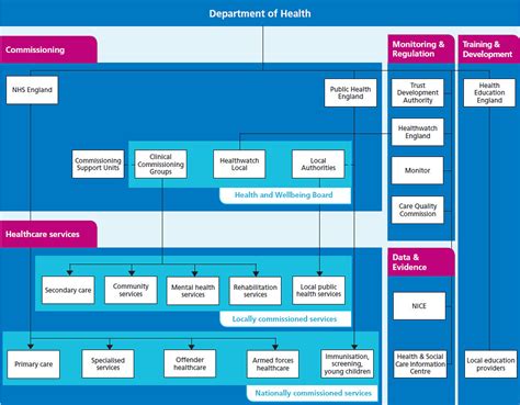 About Health Education England