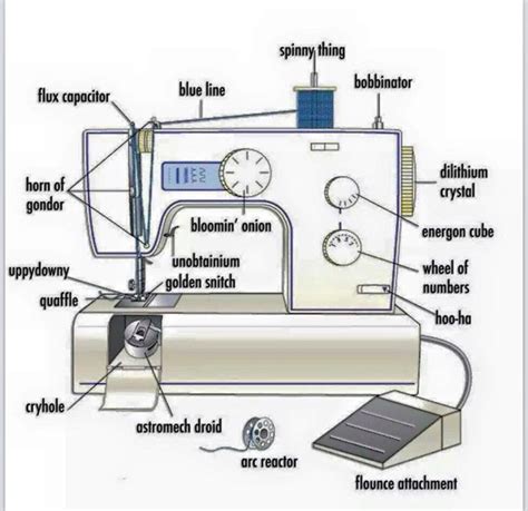 Sewing Humor Sewing 101 Sewing Tools Sewing Basics Sewing Hacks