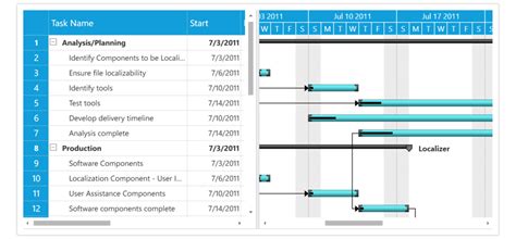 Strip Lines In Wpf Gantt Control Syncfusion Images