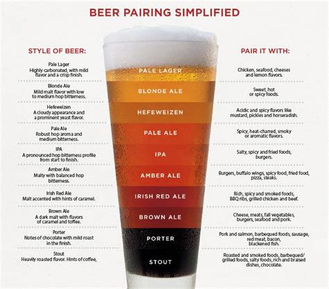 Visual Guide To Beer Types Colors And Suggested Food Pairings