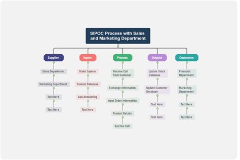 Free Sipoc Template And Examples Edrawmind