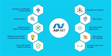 Web Development With Aspnet Dot Net Development Dot Net
