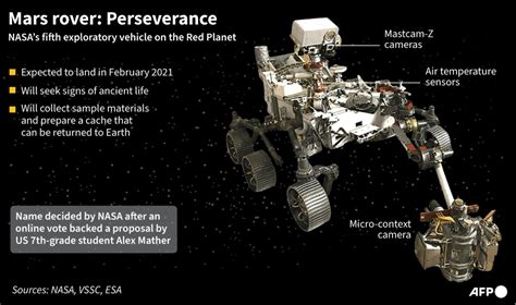 Perseverance rover successfully lands on mars, a key step in nasa's search for signs of life. How to watch the epic landing of NASA's Perseverance Mars ...