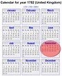 Use of Gregorian calendar begins | OUPblog