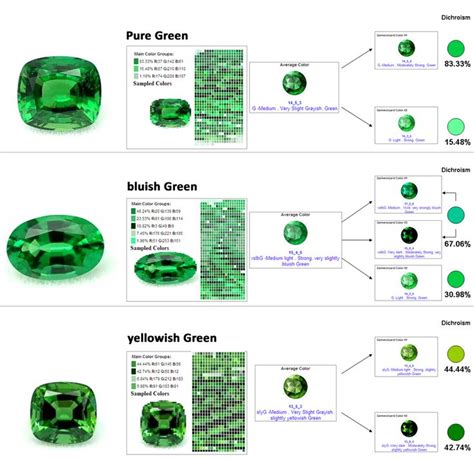 Pin By Keli Goss Campbell On Gems And Minerals Gemstones Chart Emerald