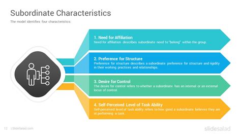 · it focuses on enhancing employees performance by focusing on employees motivation. Path-Goal Leadership Theory Google Slides Template ...