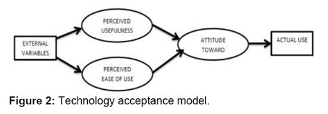 Letters of credit requires experienced stuff who possess certain amount of trade finance knowledge. THE IMPACT OF MOBILE BANKING ON CUSTOMER SATISFACTION ...