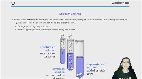 Solubility Product Constant Ksp Wize High School Grade 12 Chemistry