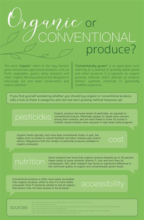 Infographic Organic Vs Conventional Produce On Behance