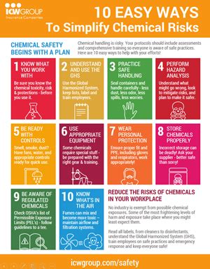 Chemical Safety Ten Ways To Simplify Your Chemical Risk Assessments