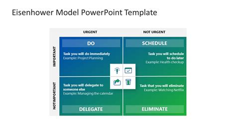 Eisenhower Model Priority Matrix Ppt Slidemodel
