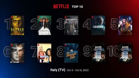 Senza Fiato Nominale Ascoltatore Serie Tv Netflix 2022 Da Vedere