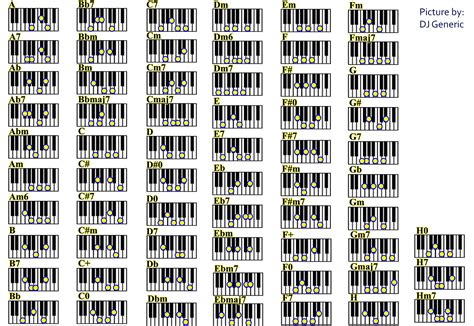 Piano Chord Chart Sheetdownload