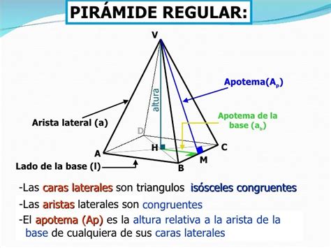 Pirámide Geometría 2º Eso
